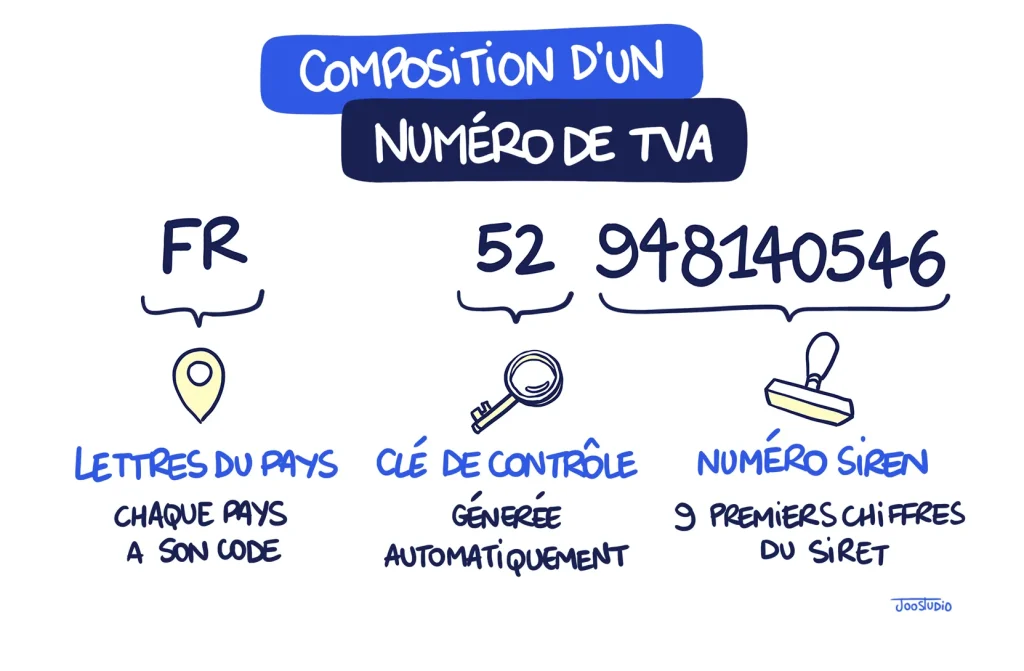 découvrez les numéros essentiels pour entrepreneurs : contacts indispensables, services utiles et ressources pour lancer et gérer votre entreprise en toute sérénité.