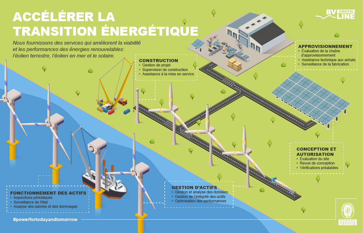 découvrez nos conseils et solutions pour optimiser la gestion énergétique de votre entreprise ou de votre habitation, réduire vos coûts et améliorer votre efficacité énergétique au quotidien.