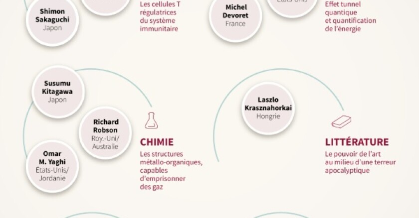 découvrez l'impact économique de la prestigieuse course hippique prix d'amérique : analyse des retombées, chiffres clés et enjeux pour l'industrie du trot en france.