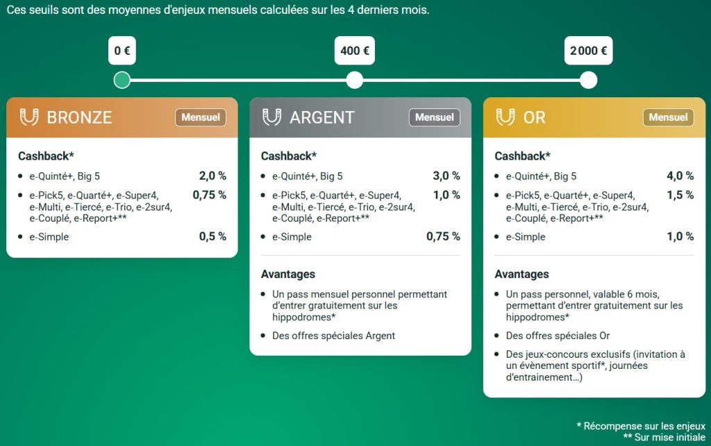 découvrez les avantages exclusifs du club pmu : offres personnalisées, cotes boostées, promos régulières et bien plus pour parier malin et maximiser vos gains.