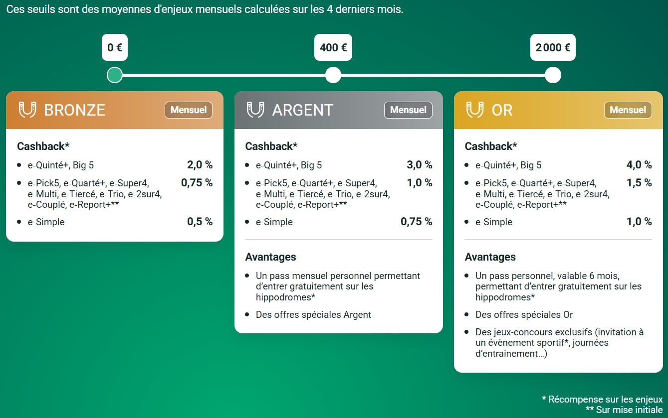 découvrez les avantages exclusifs du club pmu : offres personnalisées, cotes boostées, promos régulières et bien plus pour parier malin et maximiser vos gains.