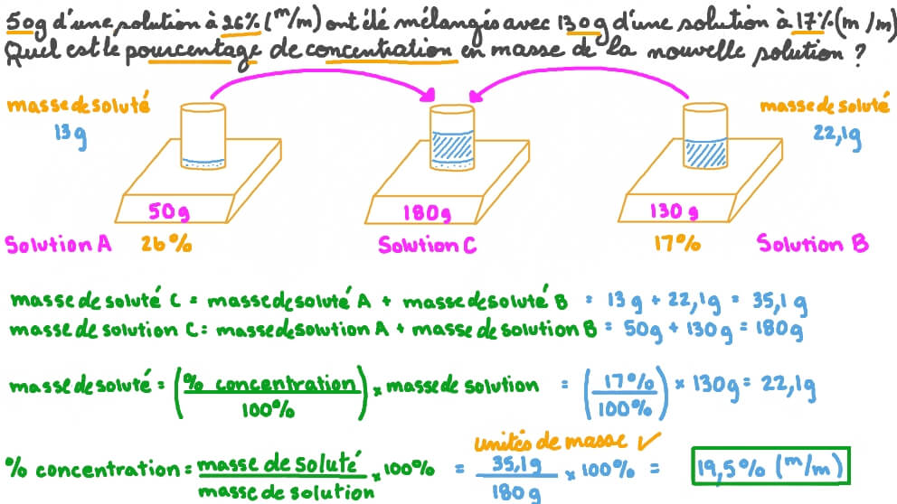 apprenez à calculer facilement les pourcentages grâce à des méthodes simples et rapides, adaptées à tous les niveaux.