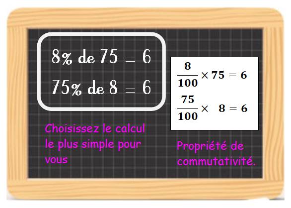 apprenez à calculer facilement les pourcentages grâce à nos méthodes simples et rapides, adaptées à tous les niveaux.