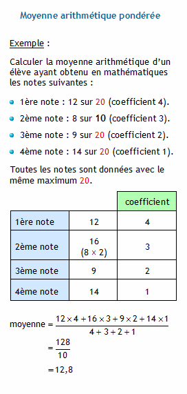 découvrez comment calculer facilement une moyenne avec nos explications simples et des exemples pratiques. idéal pour étudiants et professionnels cherchant à comprendre le calcul de moyenne.