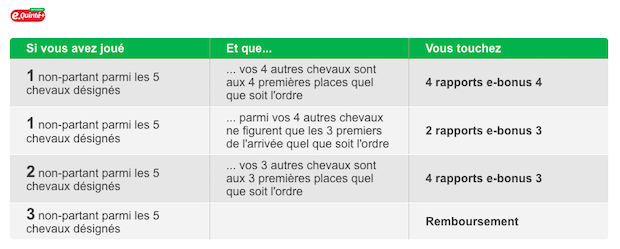 découvrez les règles essentielles et astuces pratiques pour réussir dans la classe pmu. maximisez vos chances de gains grâce à nos conseils experts.