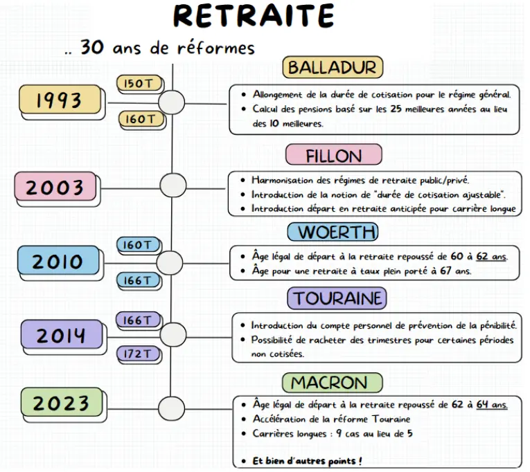 découvrez tout ce qu'il faut savoir pour comprendre la cnav retraite : démarches, droits, calculs de pension et conseils pour bien préparer votre retraite.