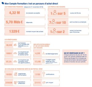 connectez-vous facilement à votre compte formation.gouv.fr pour accéder à vos droits à la formation professionnelle, gérer vos formations et découvrir de nouvelles opportunités d'apprentissage.