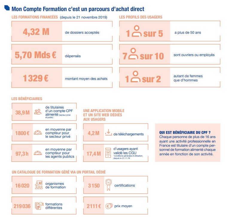 connectez-vous facilement à votre compte formation.gouv.fr pour accéder à vos droits à la formation professionnelle, gérer vos formations et découvrir de nouvelles opportunités d'apprentissage.