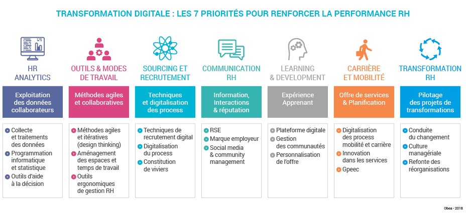 découvrez comment digitaliser la gestion des ressources humaines efficacement pour optimiser vos processus, améliorer la productivité et faciliter la prise de décision.