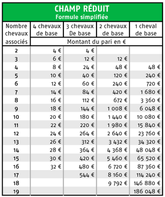 découvrez notre guide complet du pmu championship : conseils, stratégies et astuces pour maximiser vos gains et profiter pleinement de l'événement.