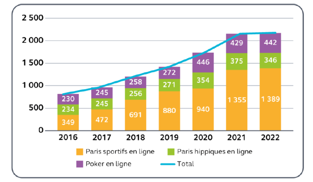 découvrez l'historique et l'évolution du turf en france, depuis ses origines jusqu'à son importance actuelle dans le monde des courses hippiques.