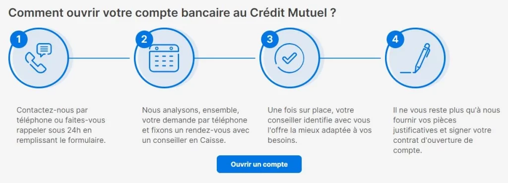 découvrez notre guide pratique pour ouvrir un compte bancaire facilement. toutes les étapes clés et conseils pour choisir la meilleure offre adaptée à vos besoins.