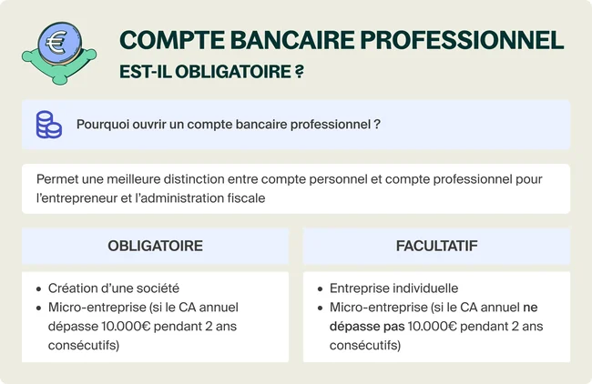 découvrez notre guide pratique pour ouvrir un compte bancaire facilement. toutes les étapes expliquées pour choisir la meilleure offre et préparer vos documents.