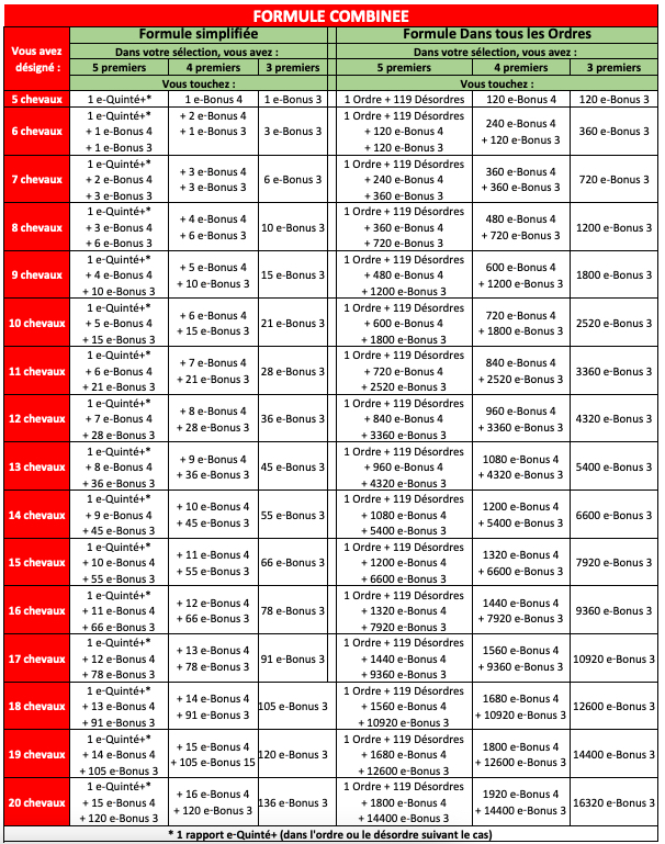 découvrez comment fonctionne le paiement des gains au pmu, les délais à respecter et les différentes méthodes pour encaisser vos gains en toute simplicité.