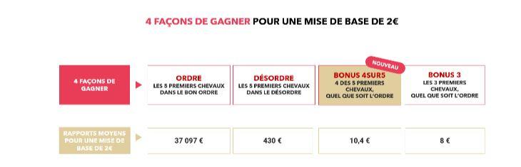 découvrez le fonctionnement de la formule pmu, ses règles et astuces pour maximiser vos gains aux paris hippiques.