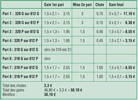découvrez comment maximiser vos gains en ligne avec pmu jeux grâce à nos stratégies et conseils exclusifs pour parier malin et optimiser vos chances de succès.