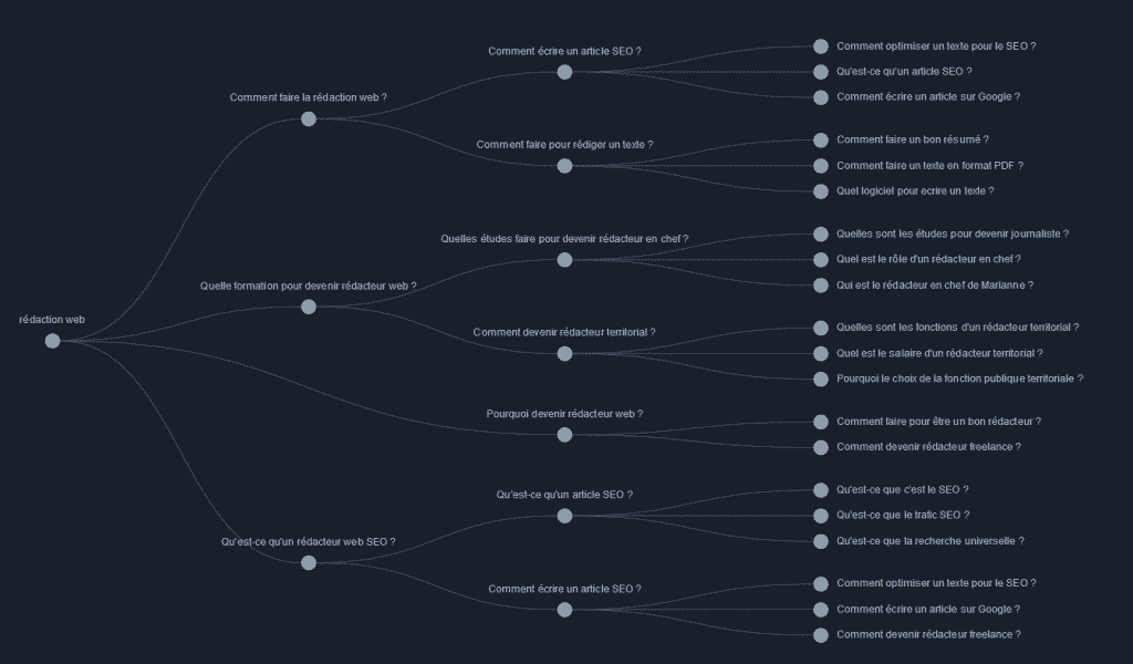 découvrez scribbens, l'outil essentiel pour améliorer votre rédaction grâce à une correction efficace et des suggestions personnalisées.