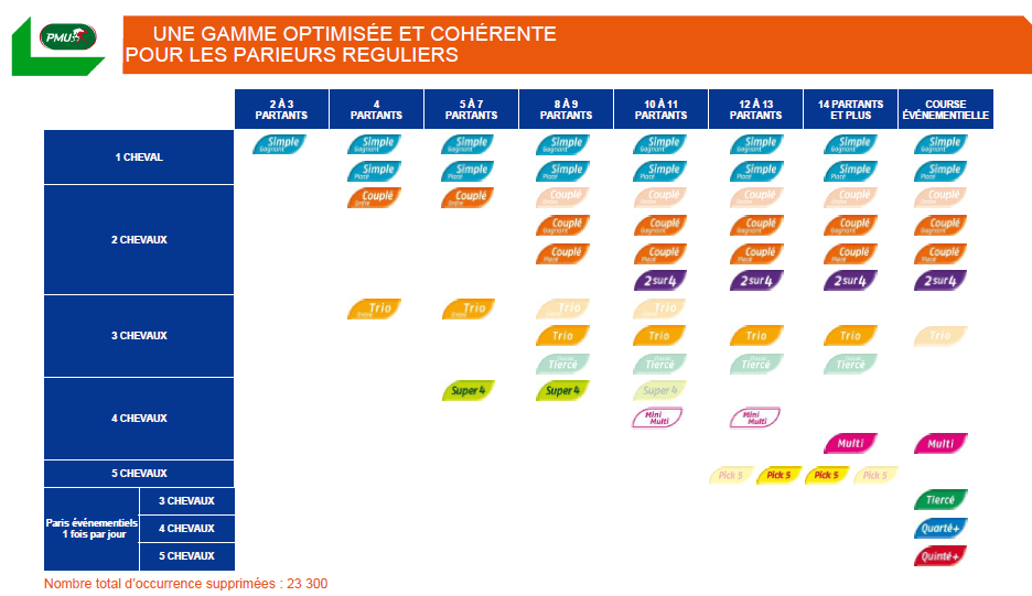 estimez facilement vos gains au pmu grâce à notre calculateur précis et rapide. découvrez combien vous pouvez gagner en jouant aux courses hippiques.