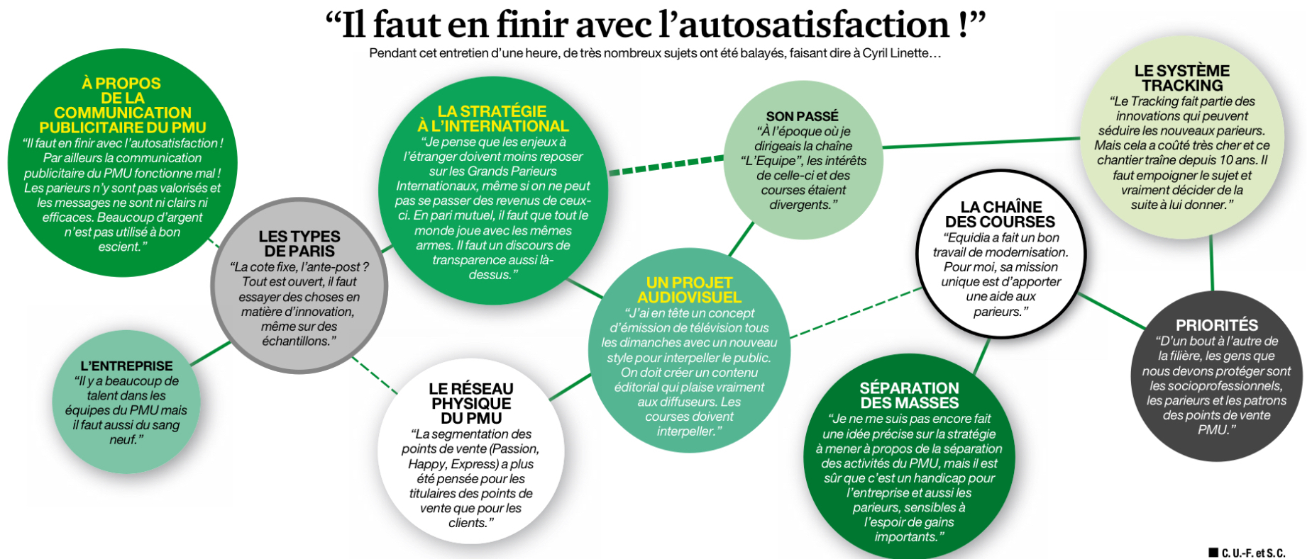 découvrez le fonctionnement des filières turf et les enjeux majeurs qui les touchent, pour mieux comprendre cet univers passionnant des courses hippiques.