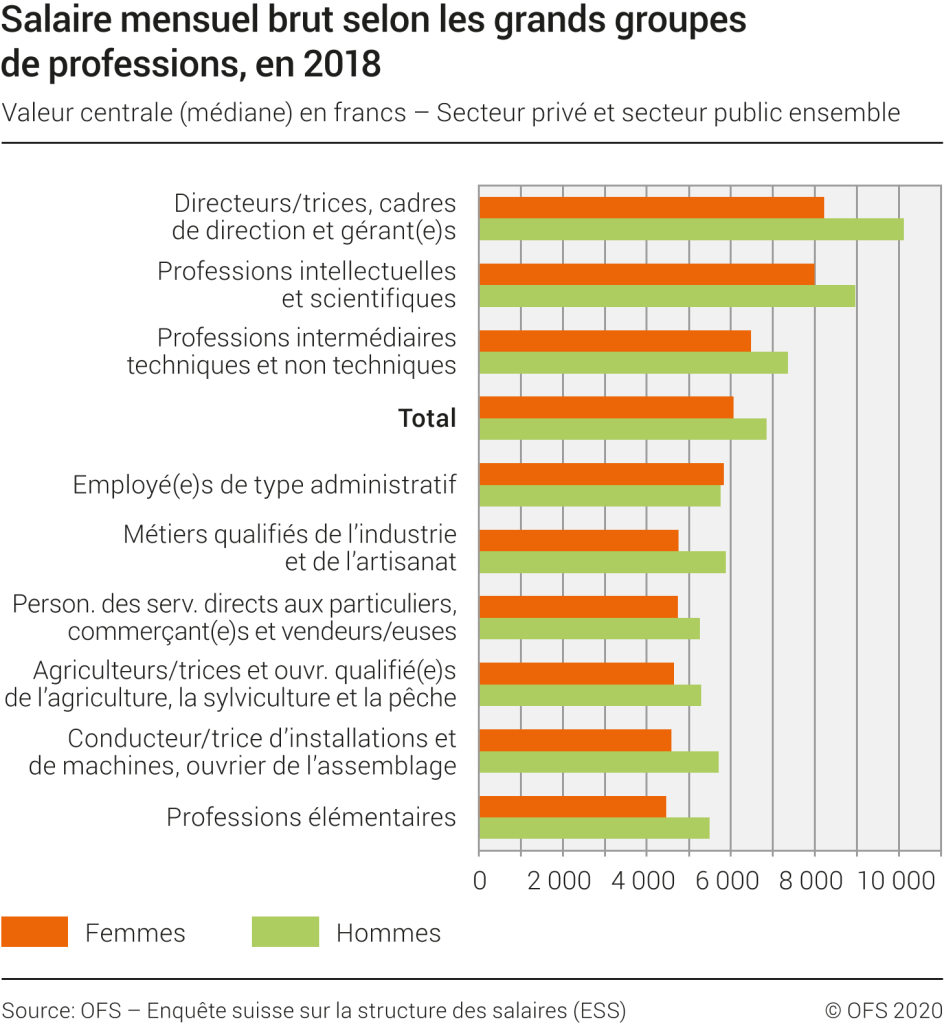 découvrez tout ce qu'il faut savoir sur le smic en suisse, les salaires minimums, les conditions de travail et les normes légales en vigueur.