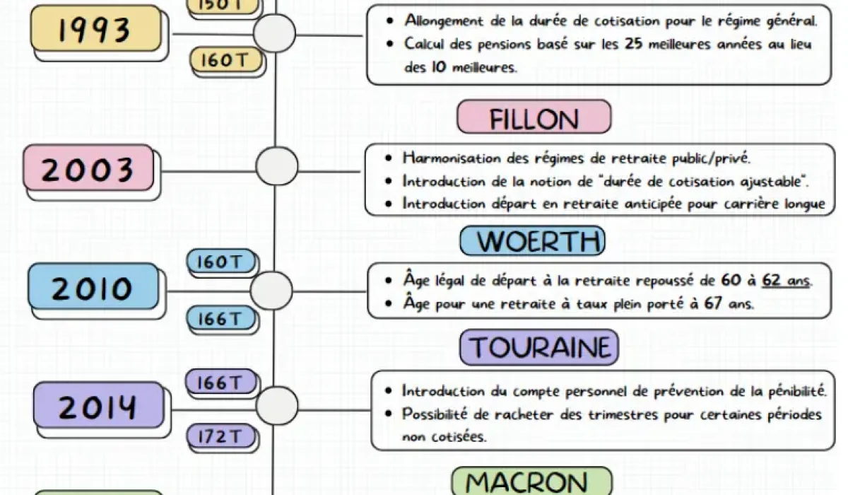 découvrez tout ce qu'il faut savoir pour comprendre la cnav retraite : démarches, droits, calculs de pension et conseils pour bien préparer votre retraite.