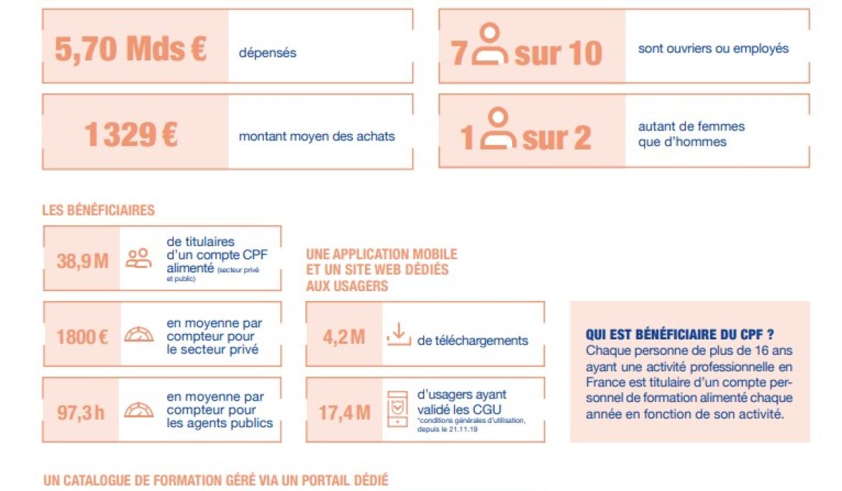 connectez-vous facilement à votre compte formation.gouv.fr pour accéder à vos droits à la formation professionnelle, gérer vos formations et découvrir de nouvelles opportunités d'apprentissage.