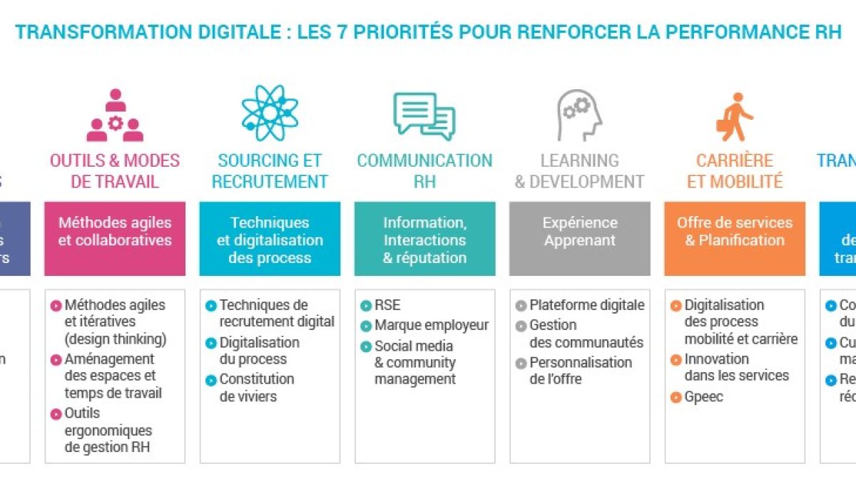 découvrez comment digitaliser la gestion des ressources humaines efficacement pour optimiser vos processus, améliorer la productivité et faciliter la prise de décision.