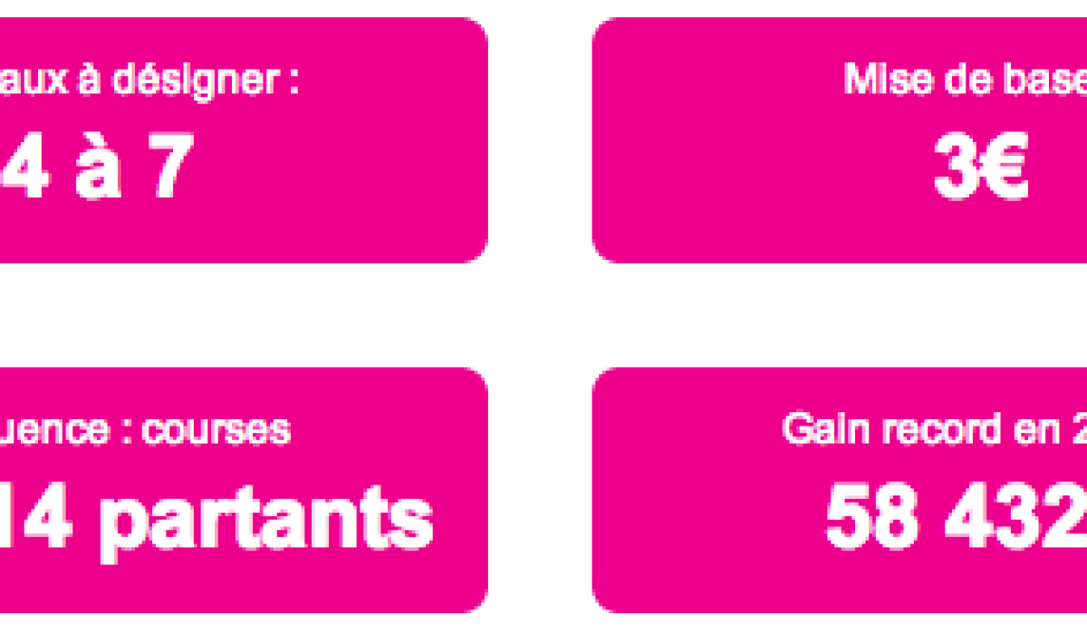 estimez facilement vos gains pmu grâce à notre outil précis et rapide. découvrez combien vous pouvez gagner avec vos pronostics et mises.