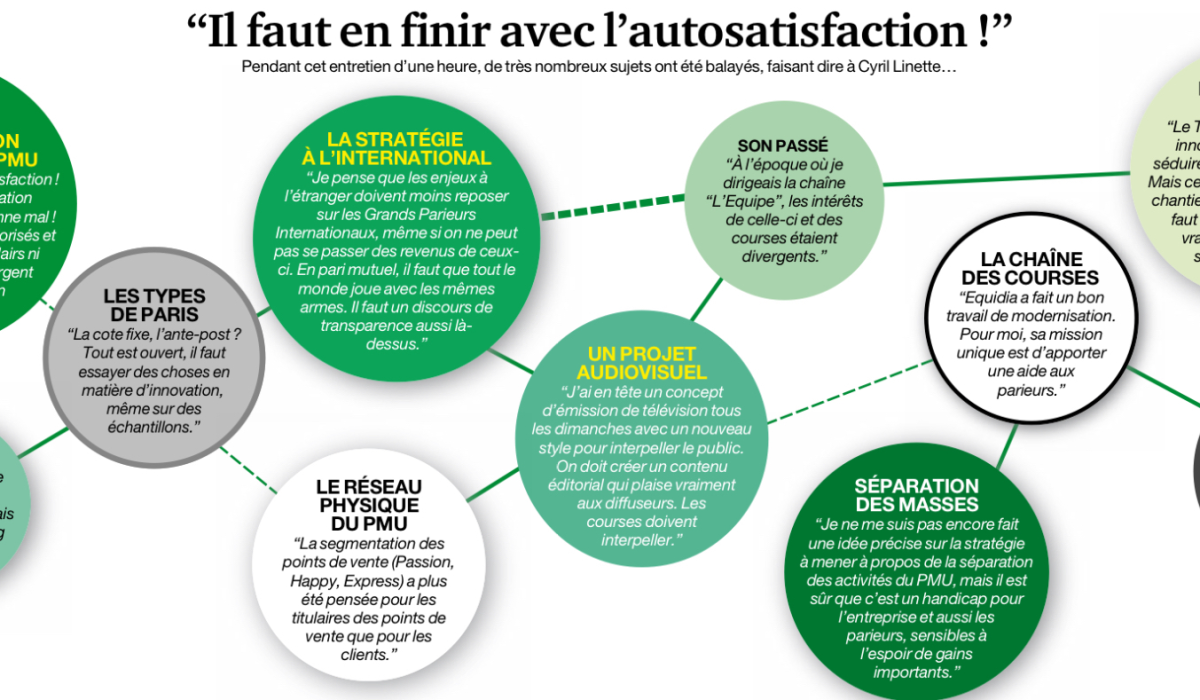 découvrez le fonctionnement des filières turf et les enjeux majeurs qui les touchent, pour mieux comprendre cet univers passionnant des courses hippiques.