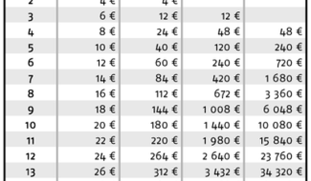 découvrez notre guide complet du pmu championship : conseils, stratégies et astuces pour maximiser vos gains et profiter pleinement de l'événement.