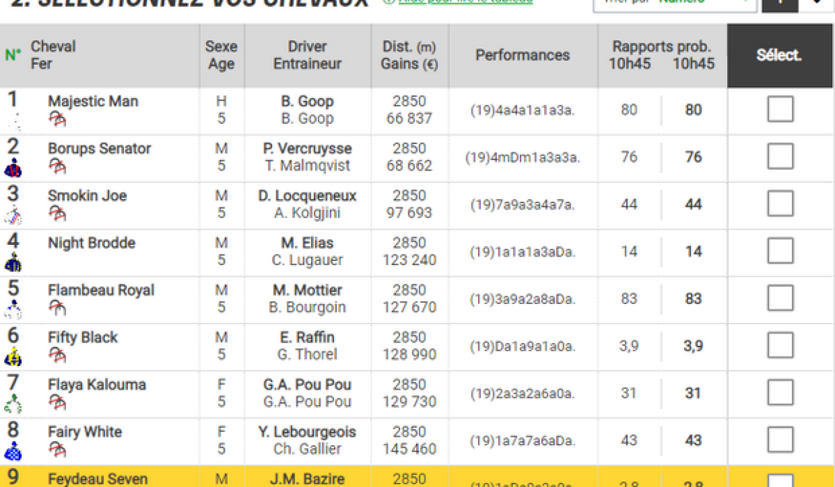 découvrez les règles du jeu du pmu et comment maximiser vos gains. guide complet pour bien parier et profiter pleinement des courses hippiques.