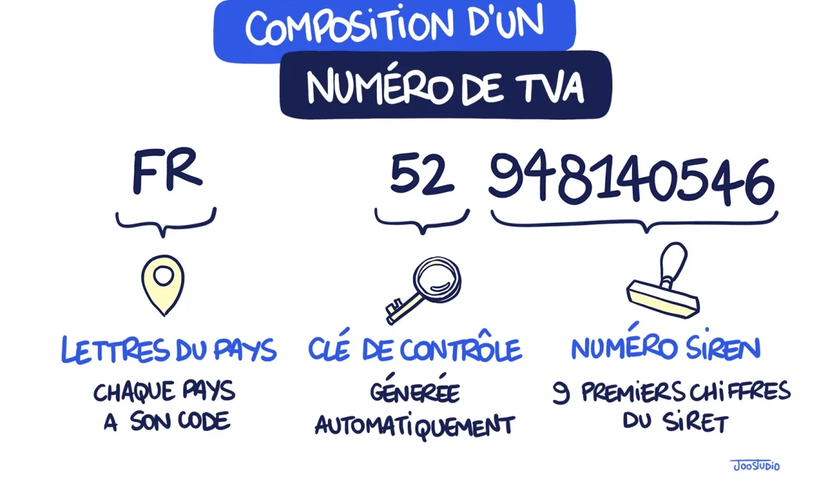 découvrez les numéros essentiels pour entrepreneurs : contacts indispensables, services utiles et ressources pour lancer et gérer votre entreprise en toute sérénité.