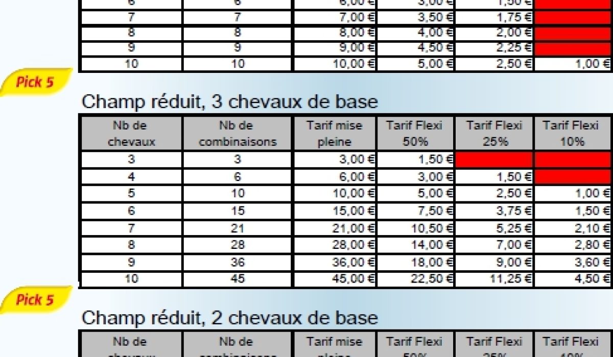 découvrez les prix des jeux pmu et profitez des meilleures offres pour parier en toute confiance. informations à jour et conseils pour maximiser vos gains.