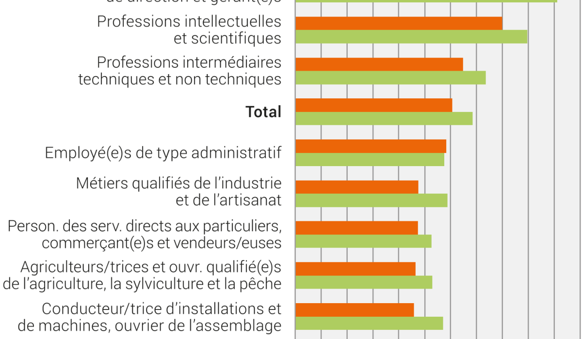 découvrez tout ce qu'il faut savoir sur le smic en suisse, les salaires minimums, les conditions de travail et les normes légales en vigueur.