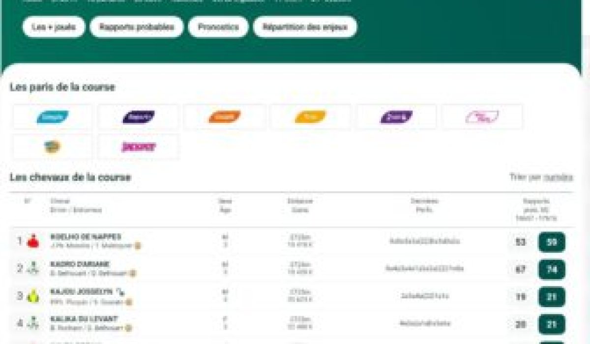 trouvez facilement le point de vente pmu le plus proche de chez vous pour parier en toute simplicité. localisez rapidement tous les bureaux et agences pmu à proximité.
